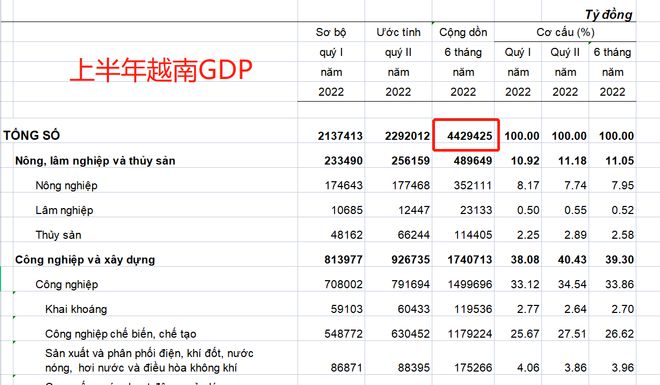 越南最新消费水平排名揭晓