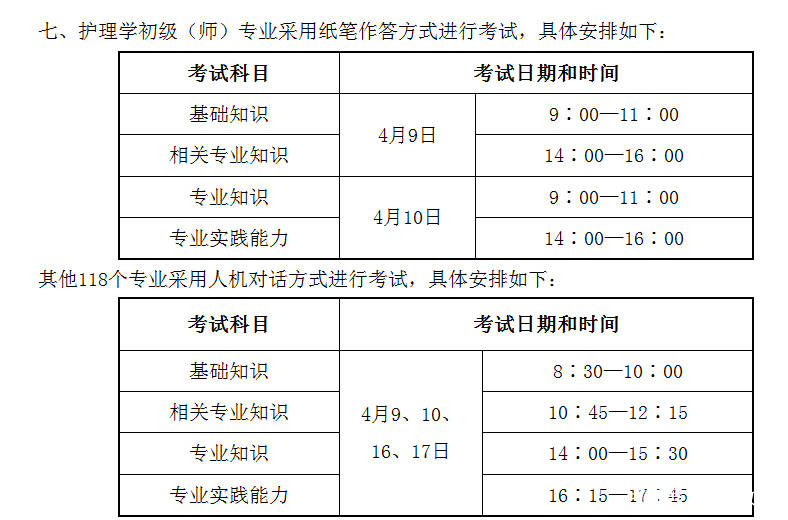 最新主管护师报考条件及年限要求