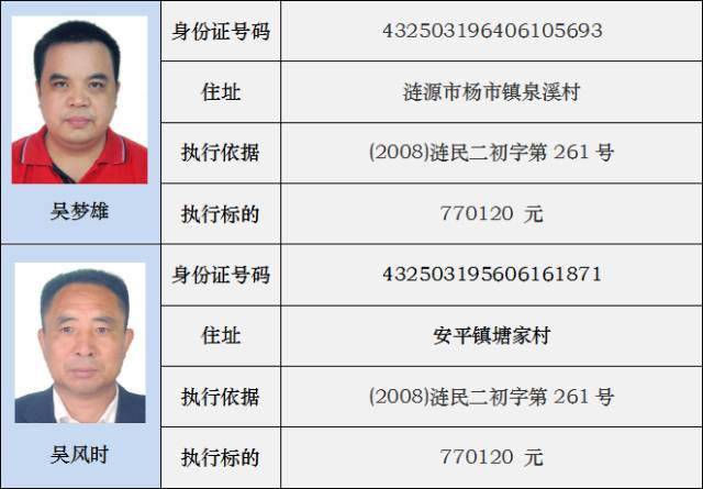 安陆最新失信人员名单曝光更新