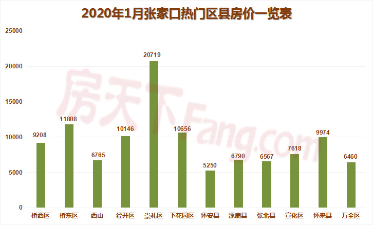张家口购房最新动态全面解读，最新消息汇总与深度分析