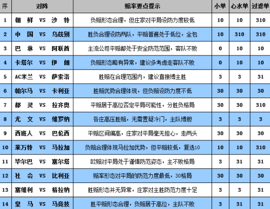 澳门四连尾100元赌博揭秘，赔多少与赔率细节曝光，警惕法律风险！