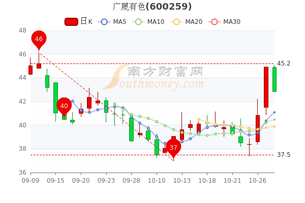 广晟有色最新股价,一、广晟有色概况