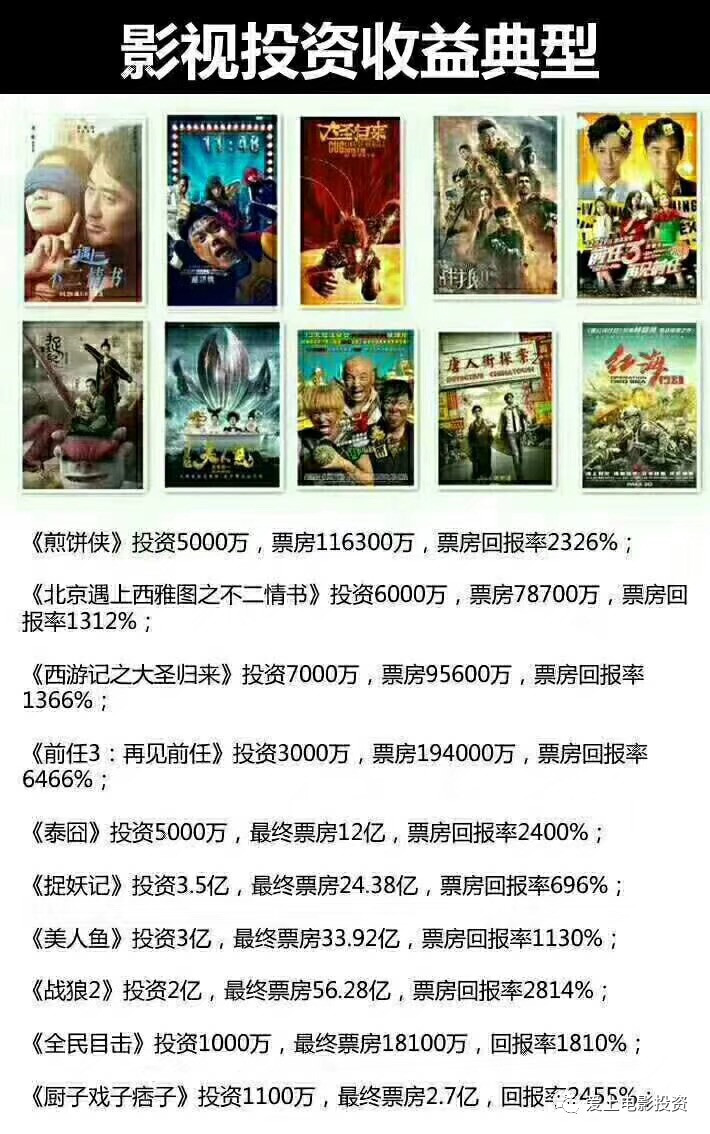 最新热播电影排行榜,电影行业概况