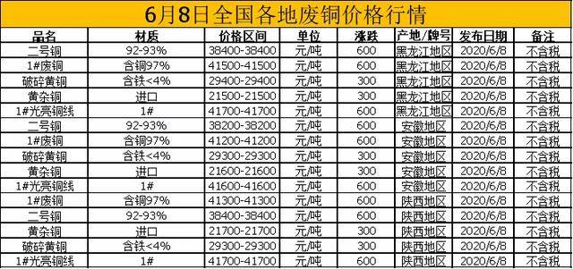 今日天津最新废铜价格,天津废铜市场动态