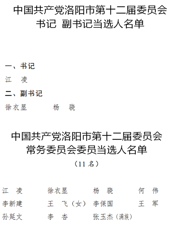 最新洛阳市委常委名单,一、标题