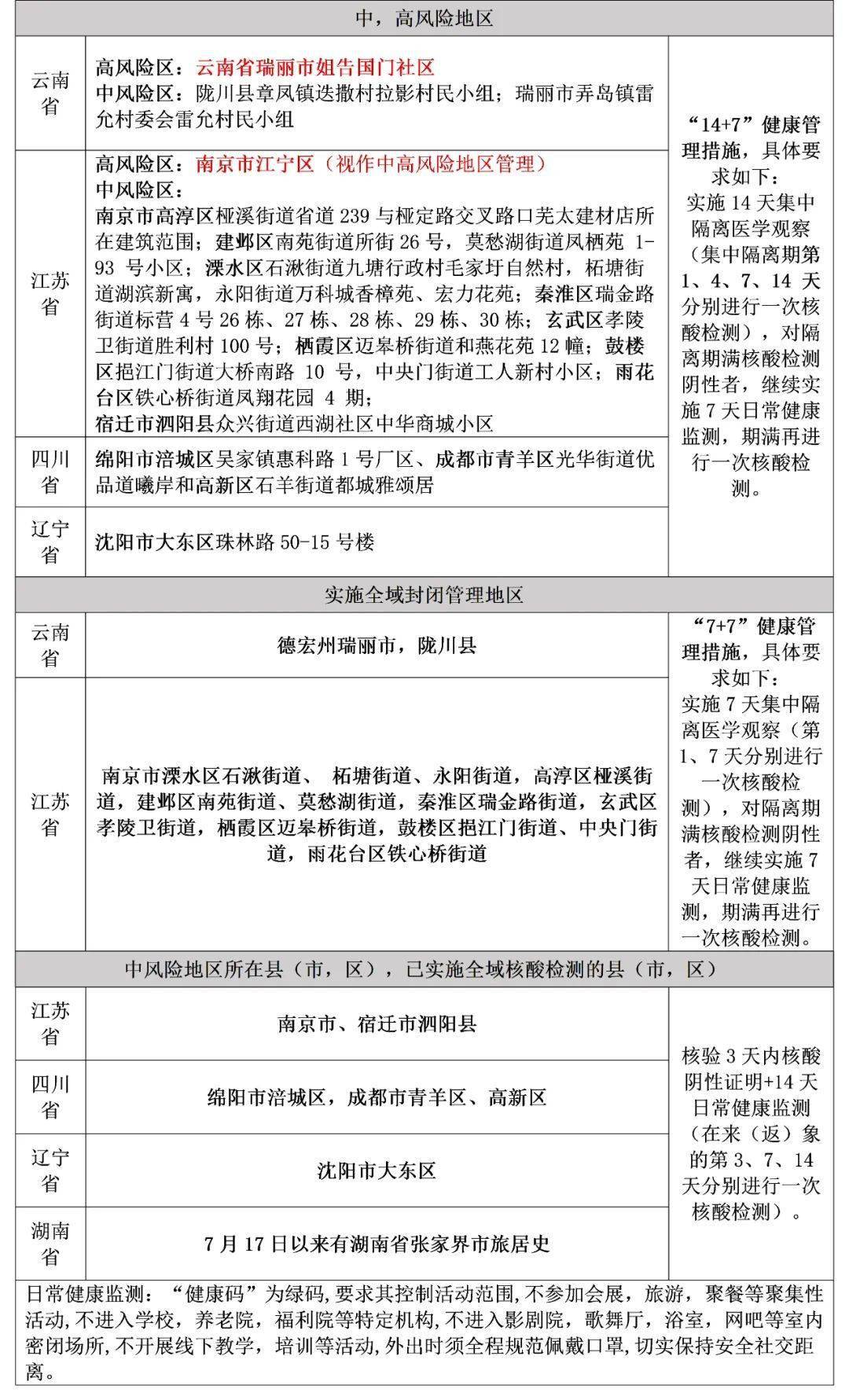 丰都县最新肺炎疫情报告更新（XX月XX日）