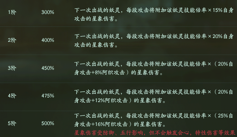25日光夜最新更新章节概述
