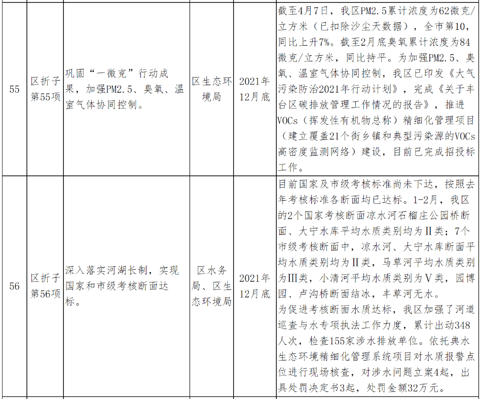 大邑新规介绍及引言