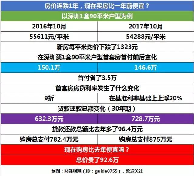 承德新楼盘最新房价报告（25日版）揭晓！