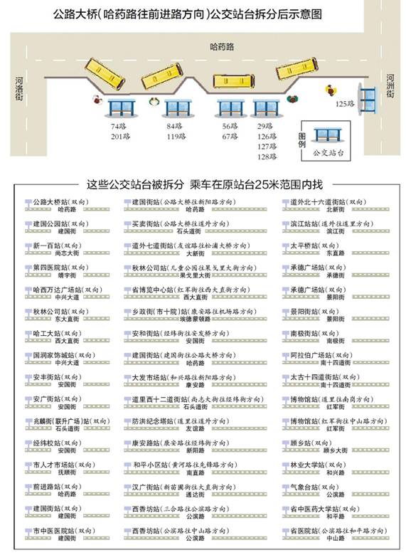 培训课程 第717页