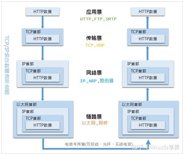 成功案例 第688页