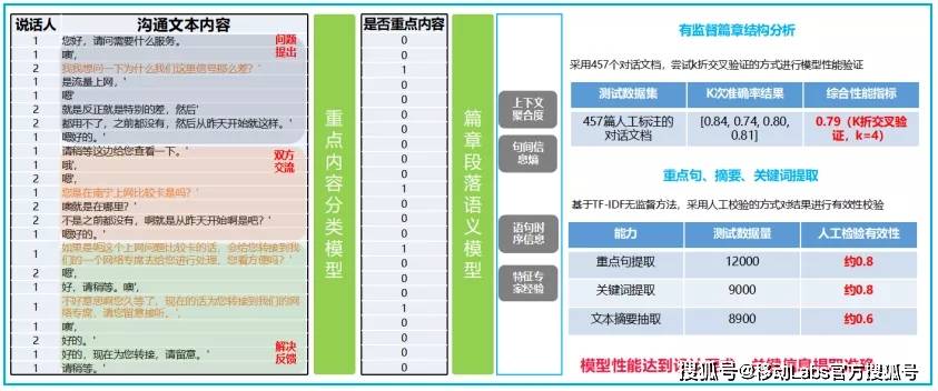 新澳门精准免费资料查看,效率资料解释定义_策略版63.512