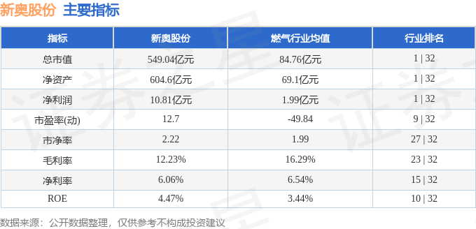 2024新奥正版资料免费,实时解析数据_进阶版13.711