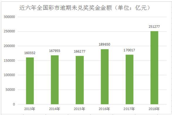 新澳门彩历史开奖记录走势图香港,数据导向设计方案_专家版65.699