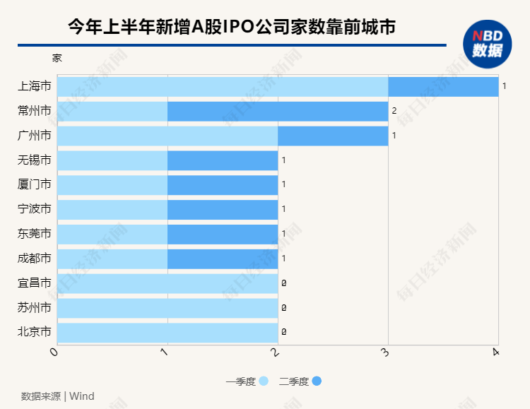 新奥天天免费资料单双中特,高速响应方案规划_iPad71.562