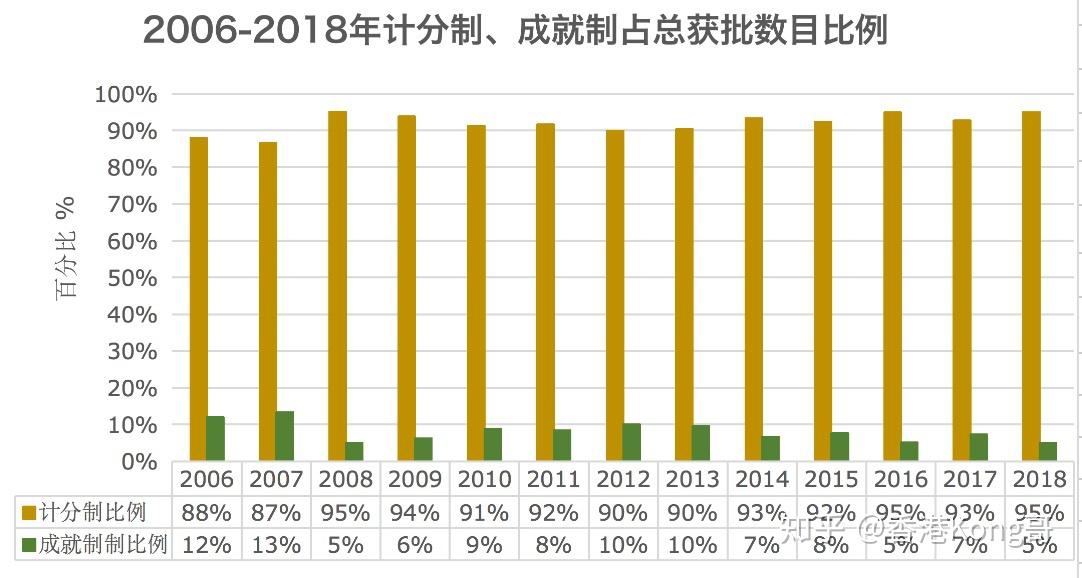 2024香港全年免费资料,实地分析数据方案_高级款78.538
