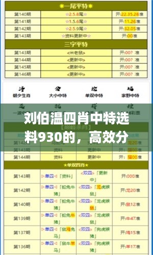 刘伯温四肖中特选料930的，高效分析说明_网页版63.9.96