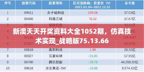 新澳天天开奖资料大全1052期，仿真技术实现_战略版75.13.66