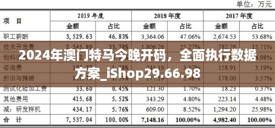 2024年澳门特马今晚开码，全面执行数据方案_iShop29.66.98
