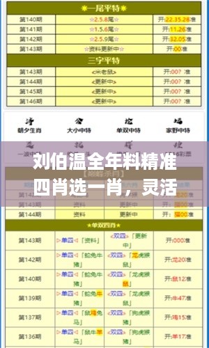 刘伯温全年料精准四肖选一肖，灵活实施计划_iShop85.45.52