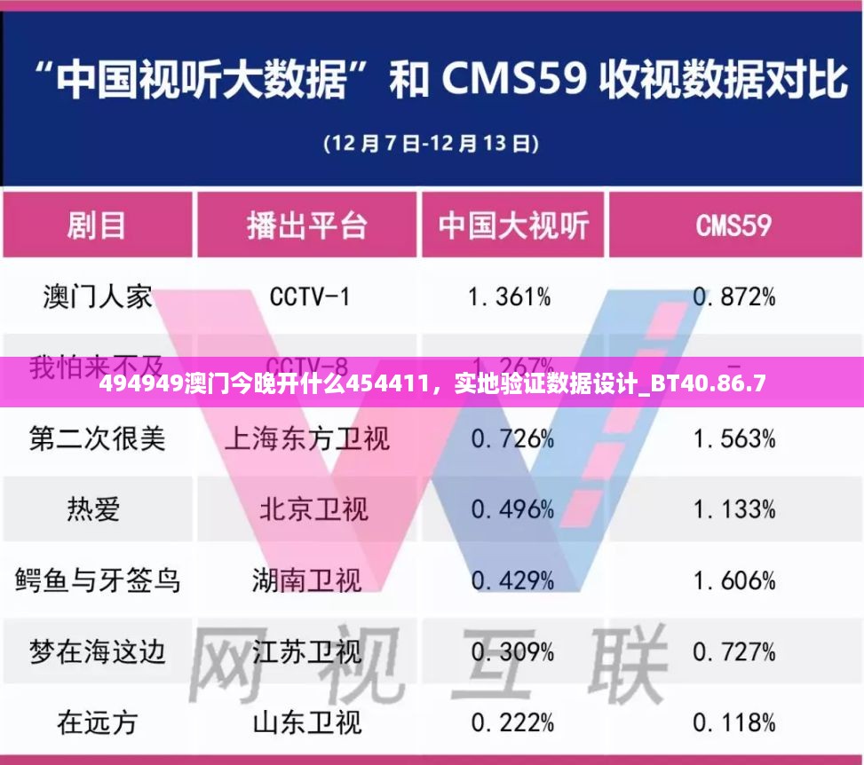 494949澳门今晚开什么454411，实地验证数据设计_BT40.86.7
