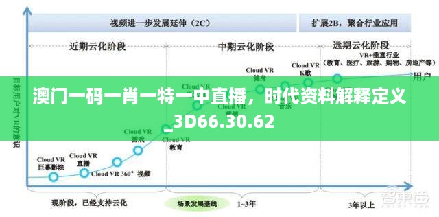 澳门一码一肖一特一中直播，时代资料解释定义_3D66.30.62