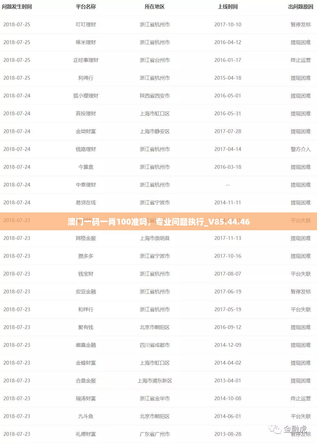 澳门一码一肖100准吗，专业问题执行_V85.44.46
