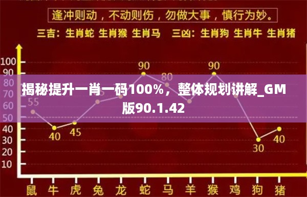 揭秘提升一肖一码100%，整体规划讲解_GM版90.1.42