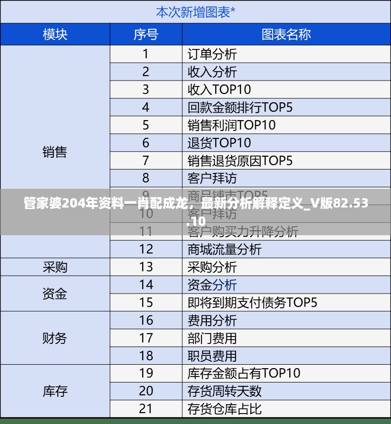 初告白 第15页