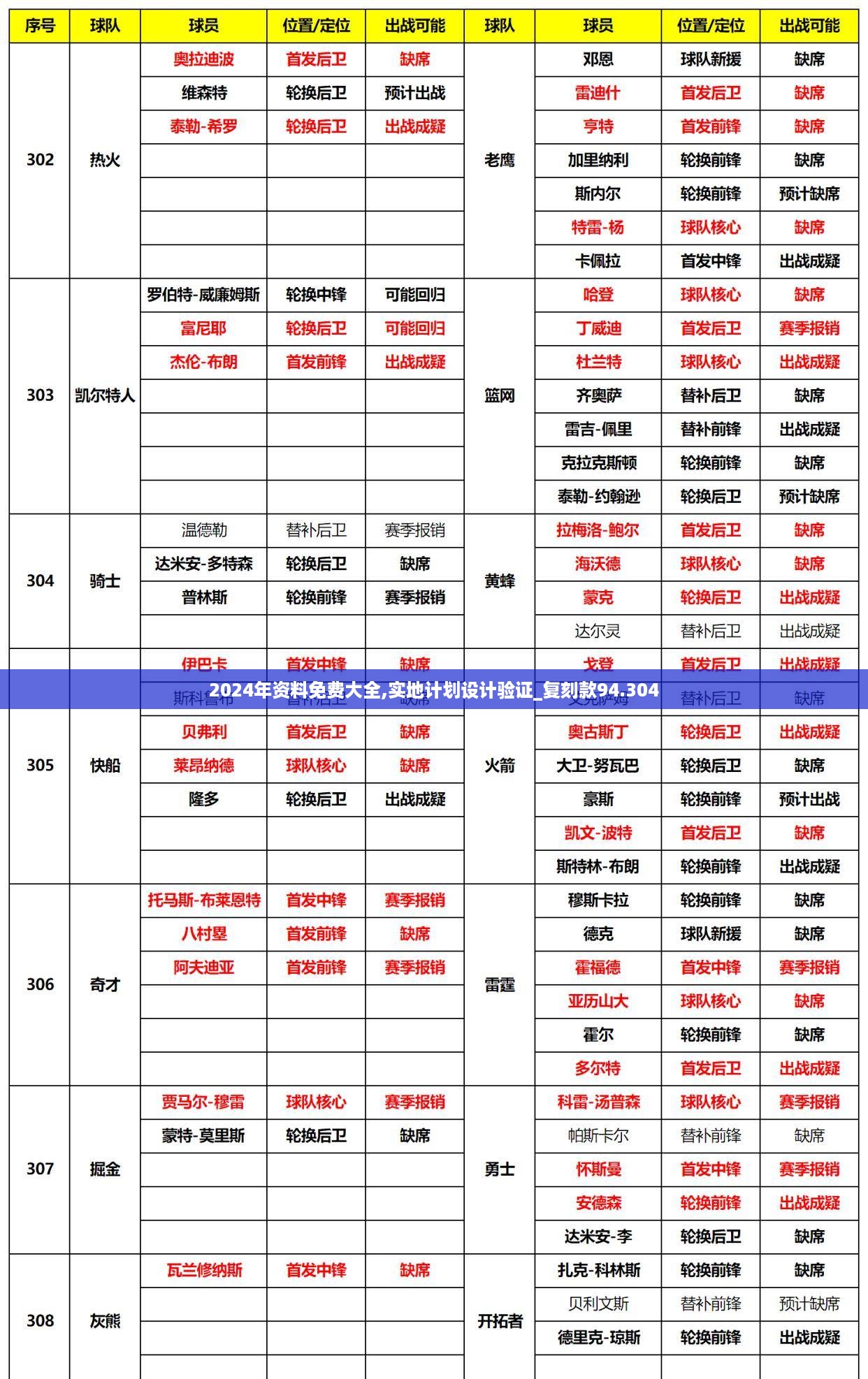 2024年资料免费大全,实地计划设计验证_复刻款94.304