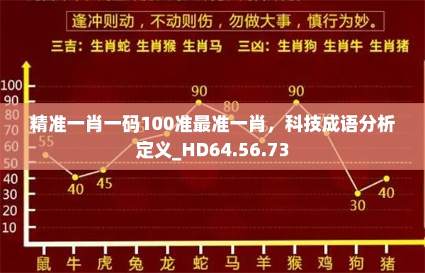 精准一肖一码100准最准一肖，科技成语分析定义_HD64.56.73