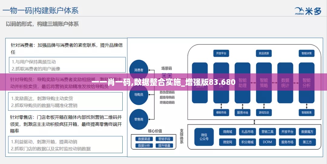 一一肖一码,数据整合实施_增强版83.680