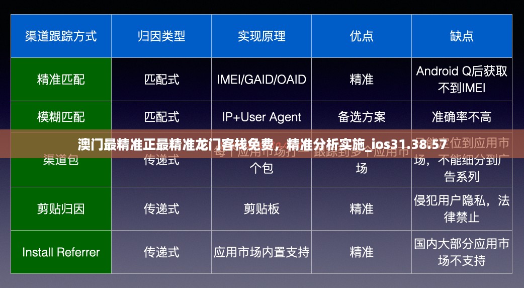 澳门最精准正最精准龙门客栈免费，精准分析实施_ios31.38.57