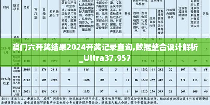 澳门六开奖结果2024开奖记录查询,数据整合设计解析_Ultra37.957