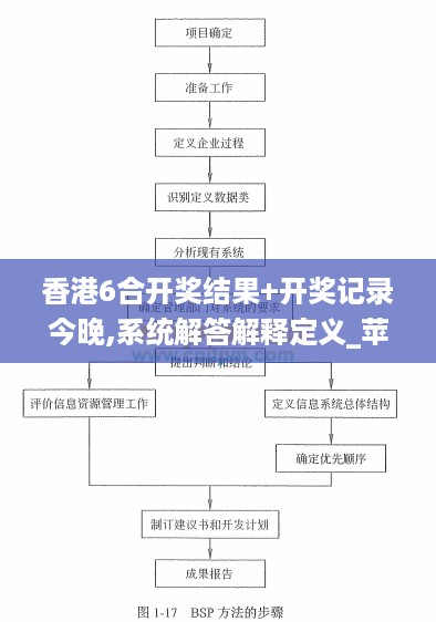 香港6合开奖结果+开奖记录今晚,系统解答解释定义_苹果版18.888