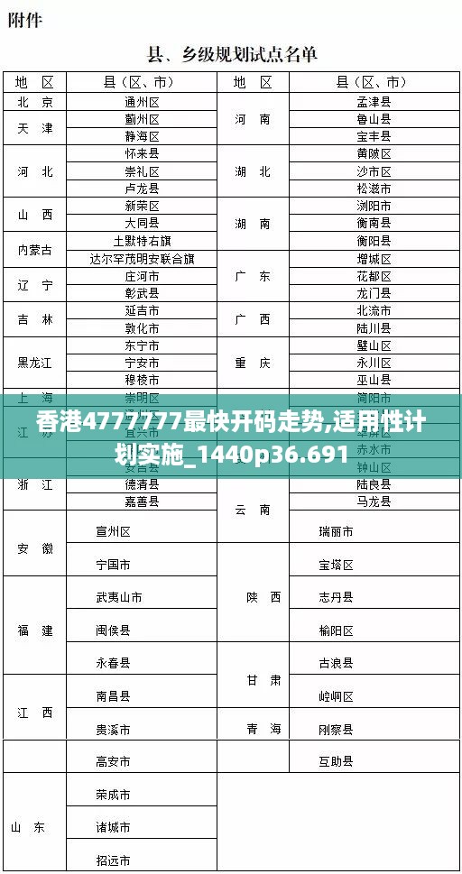 香港4777777最快开码走势,适用性计划实施_1440p36.691