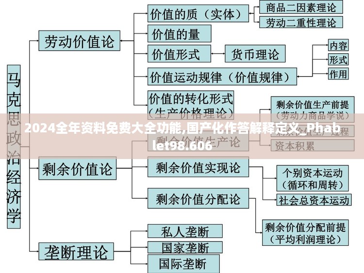 2024全年资料免费大全功能,国产化作答解释定义_Phablet98.606