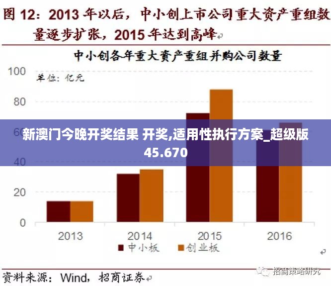新澳门今晚开奖结果 开奖,适用性执行方案_超级版45.670