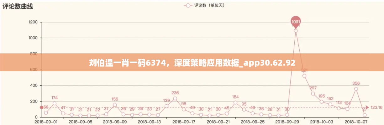 刘伯温一肖一码6374，深度策略应用数据_app30.62.92