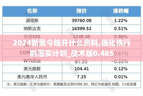 2024新奥今晚开什么资料,强化执行的落实计划_战术版0.485