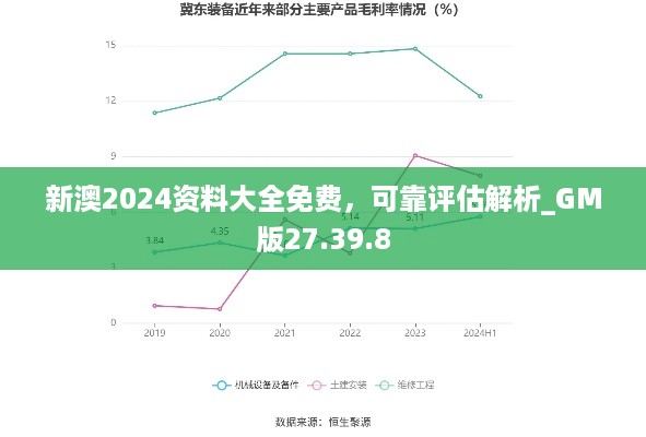 新澳2024资料大全免费，可靠评估解析_GM版27.39.8