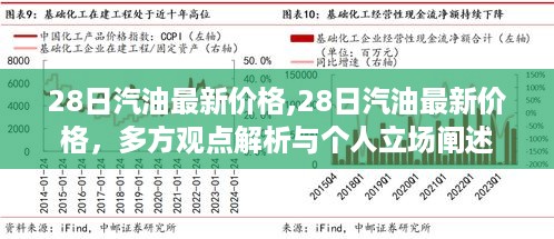 多方观点解析与个人立场阐述，最新汽油价格动态及影响