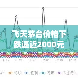 飞天茅台数字化重塑高端白酒市场，价格调整逼近2000元，新智能时代体验之旅