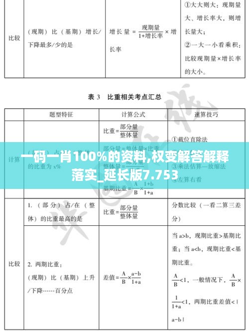一码一肖100%的资料,权变解答解释落实_延长版7.753