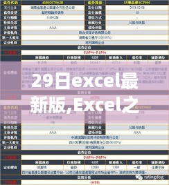 Excel之家的温馨日常，最新篇章（29日更新）