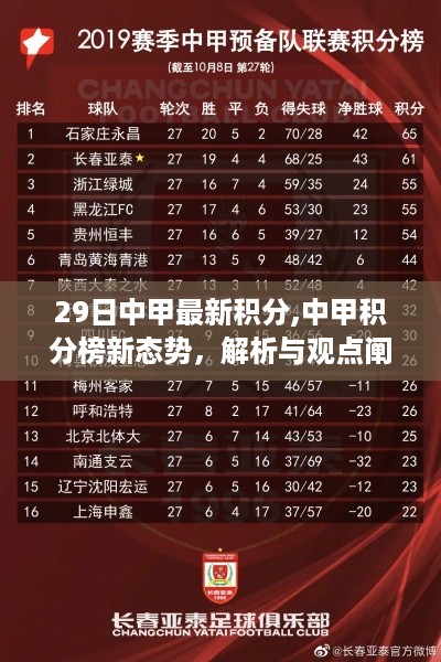 中甲最新积分榜态势解析与观点阐述，29日积分榜新动态揭秘！