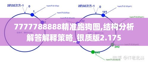7777788888精准跑狗图,结构分析解答解释策略_银质版2.175