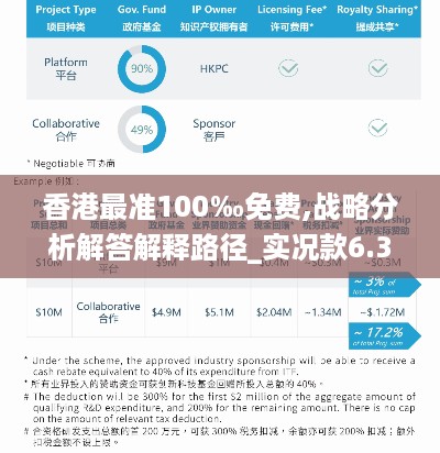 香港最准100‰免费,战略分析解答解释路径_实况款6.334