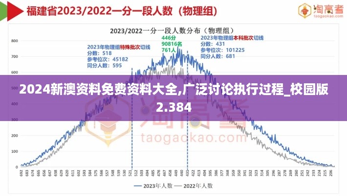 2024新澳资料免费资料大全,广泛讨论执行过程_校园版2.384