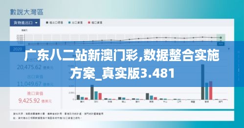 广东八二站新澳门彩,数据整合实施方案_真实版3.481